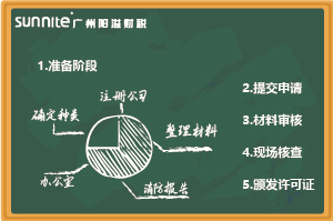 無倉儲(chǔ)《危化證》辦理指南，超詳細(xì)